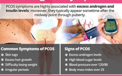 Understanding PCOS(Polycystic Ovarian Syndrome)